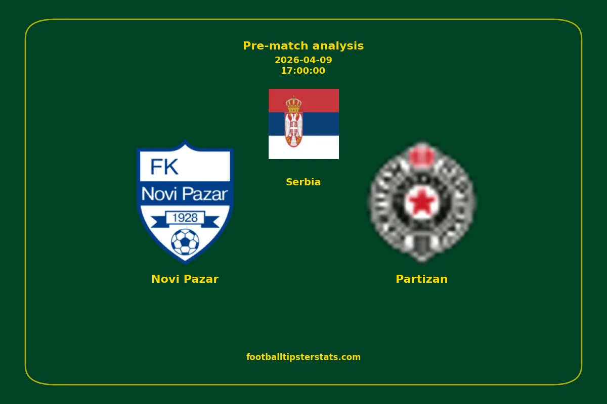 Pre-match analysis: Novi Pazar vs Partizan on 2026-04-09